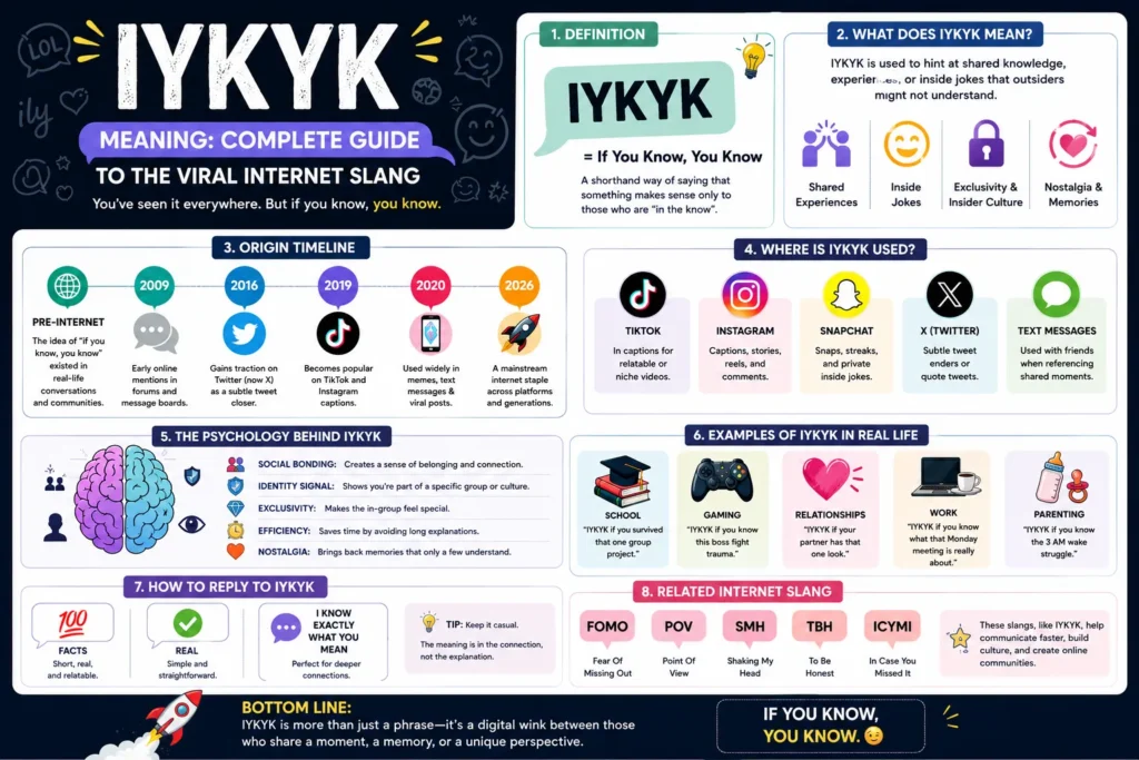 iykyk-meaning