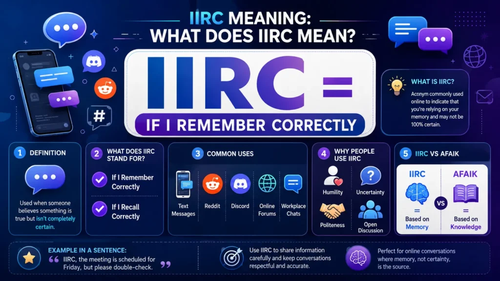 iirc-meaning