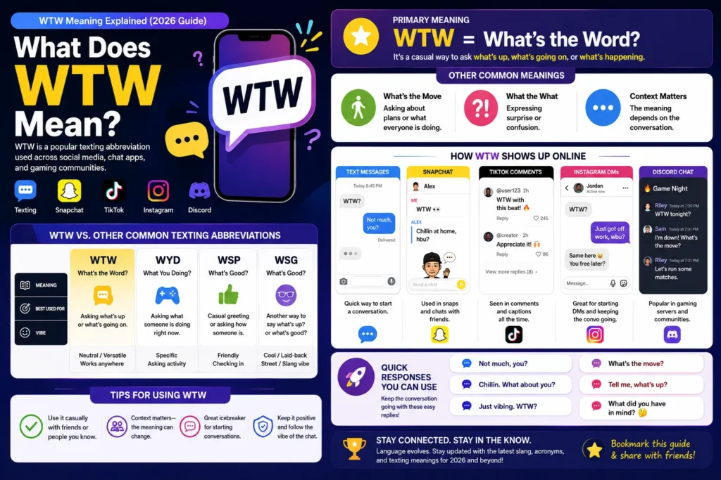 WTW meaning