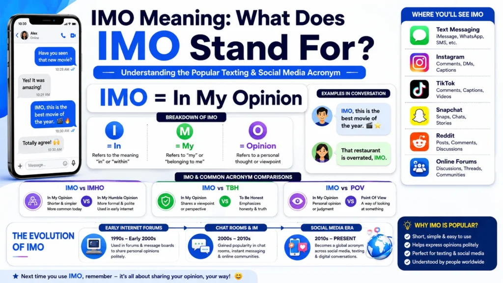 IMO Meaning