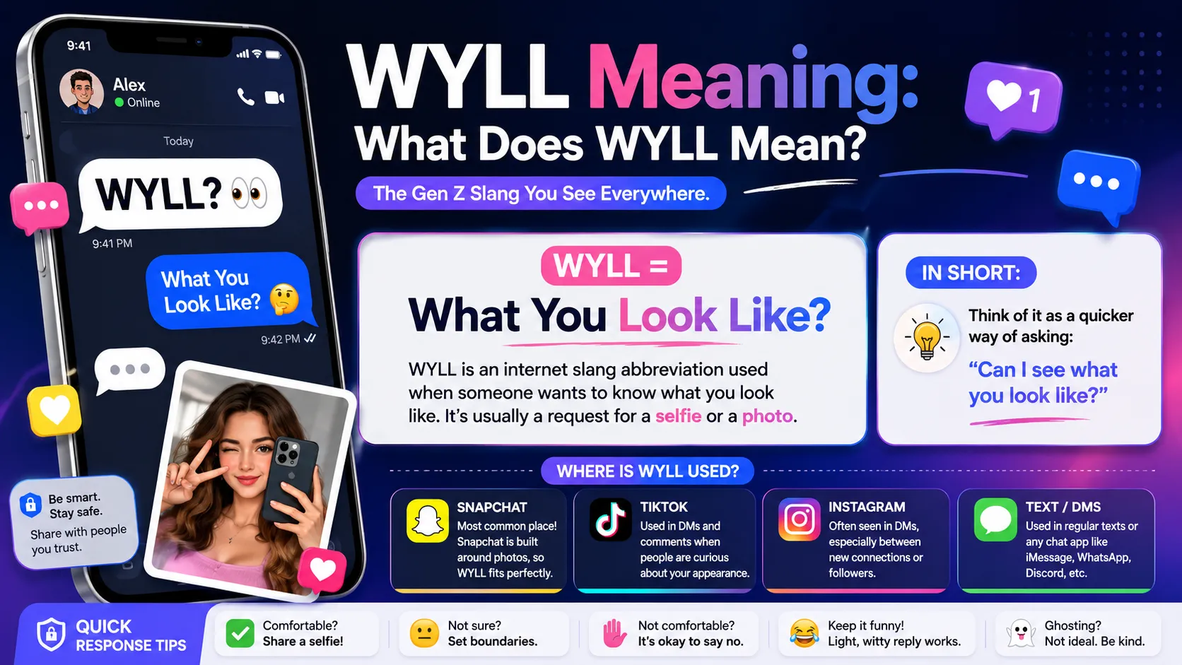 WYLL Meaning