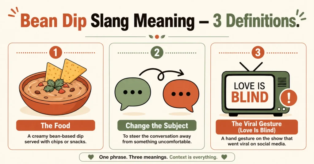 bean dip" slang: the food
