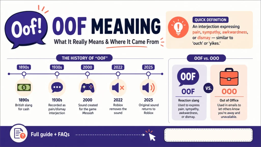 OOF Meaning