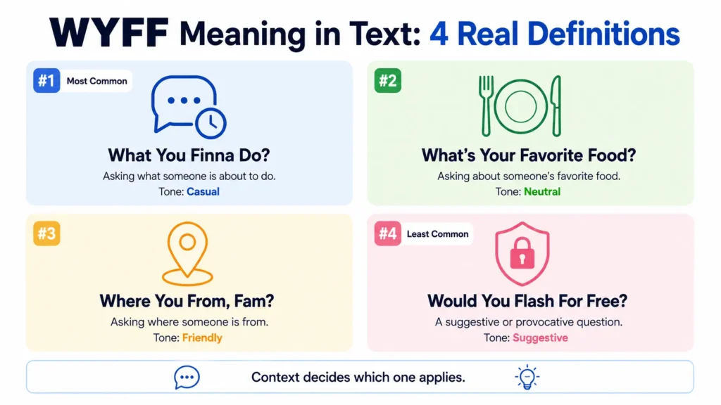 WYFF Meaning in Text
