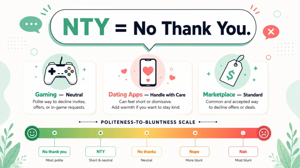 NTY Meaning in Text