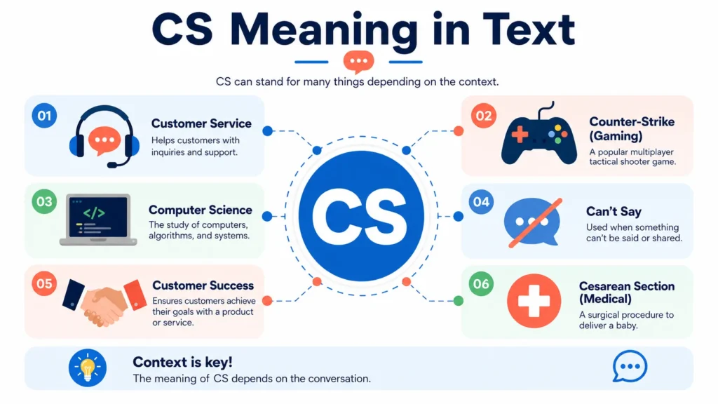  CS Meaning in Text: