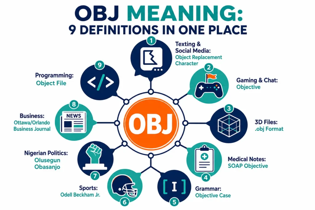 OBJ Meaning