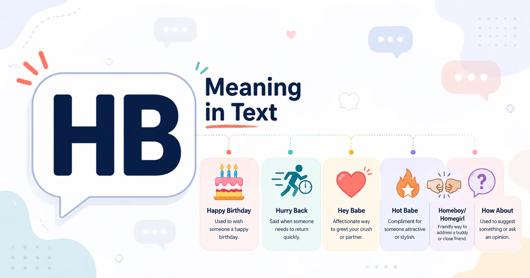 HB Meaning in Text