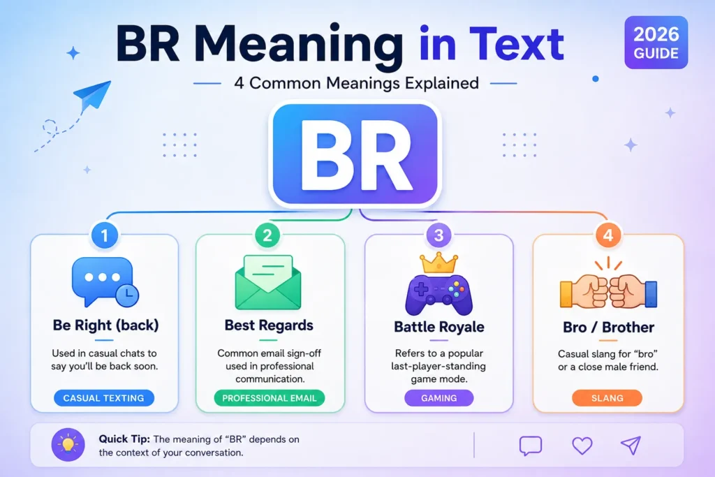 BR Meaning in Text