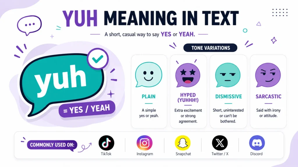 YUH Meaning in Text