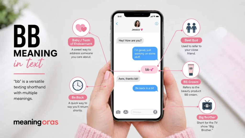 
BB Meaning in Text