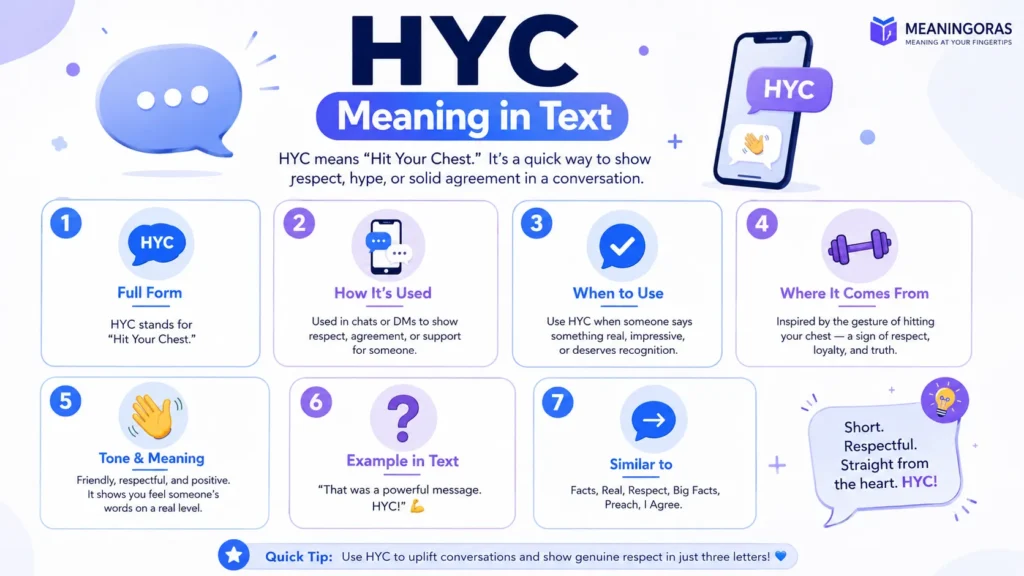 HYC Meaning in Text