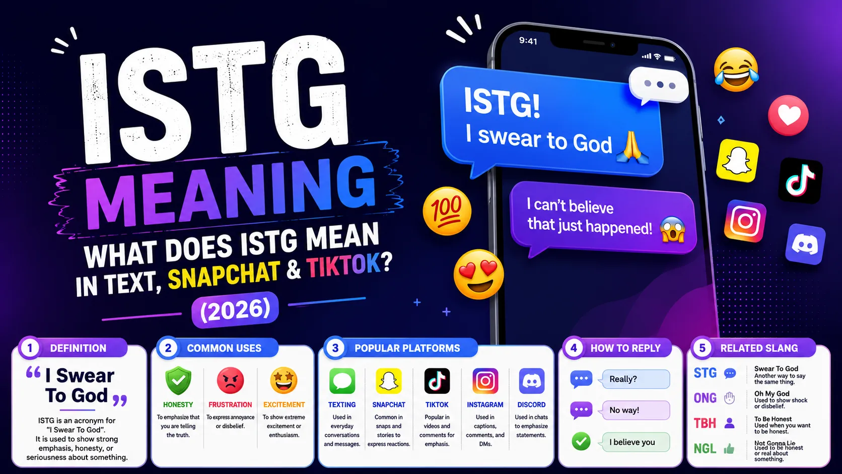 STG Meaning