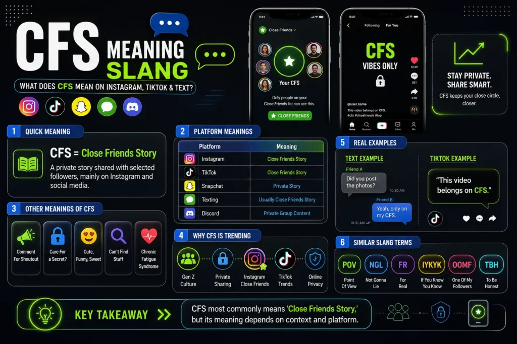 CFS meaning slang