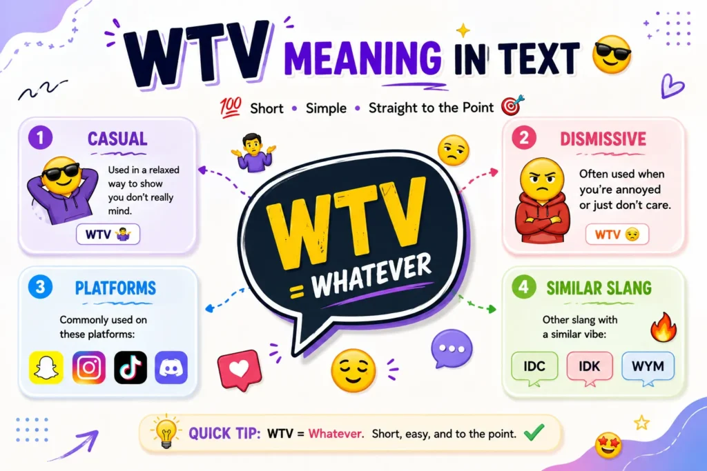 WTV Meaning in Text 