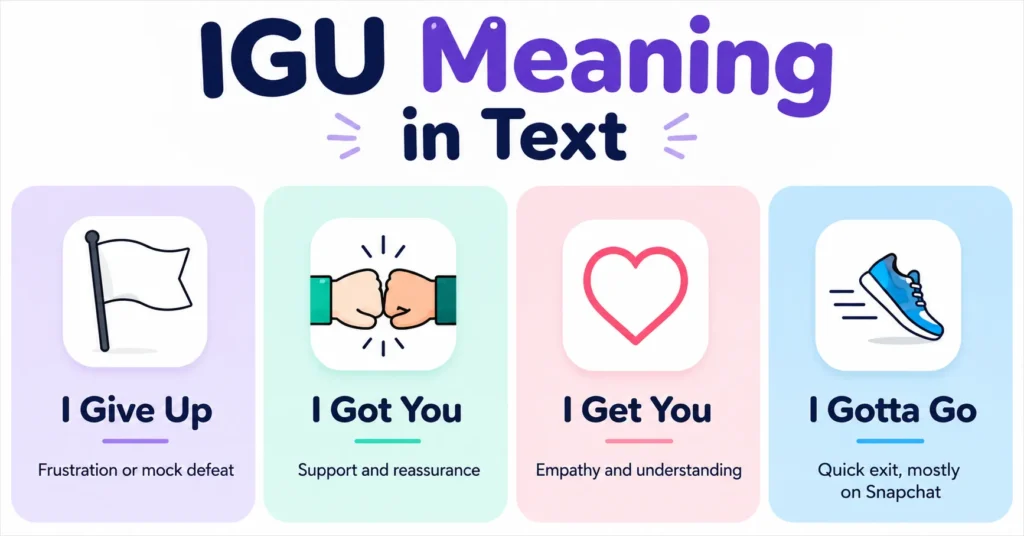 IGU Meaning in Text