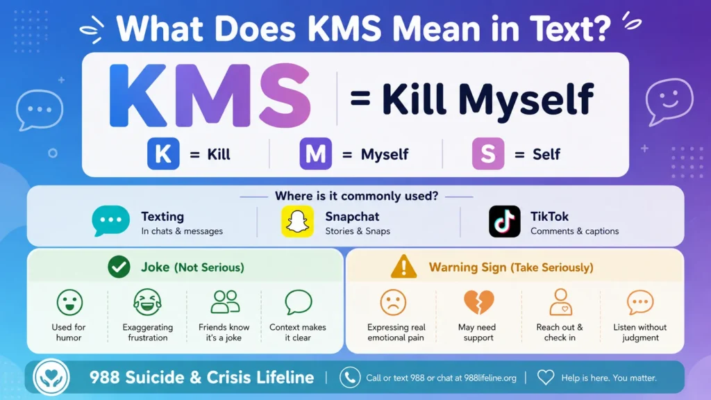 KMS Meaning in Text