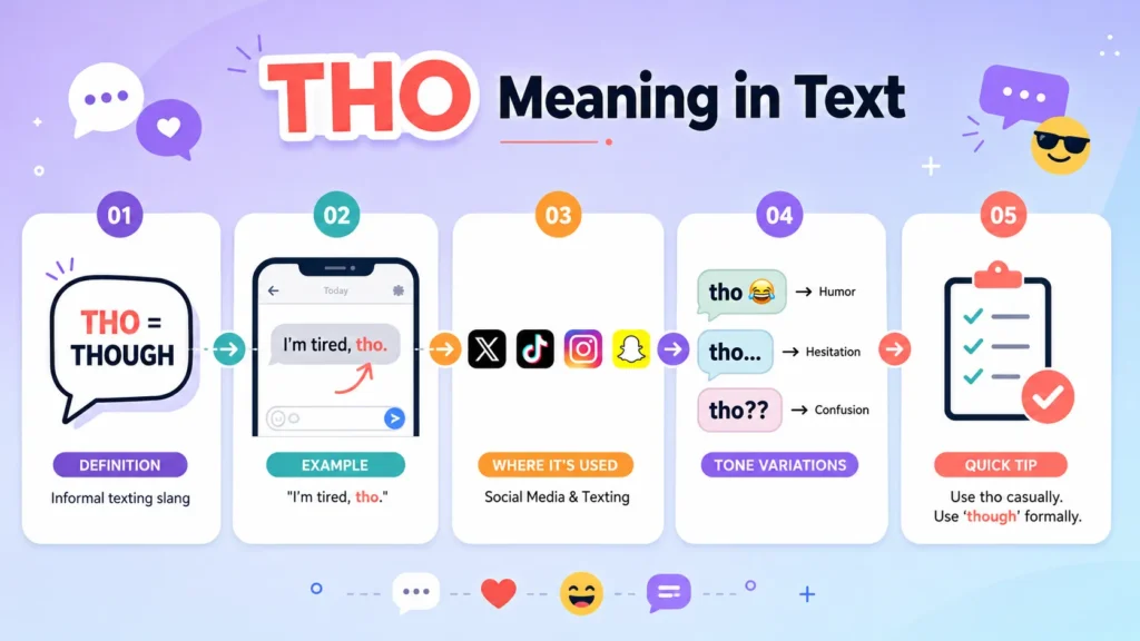 "THO Meaning in Text
