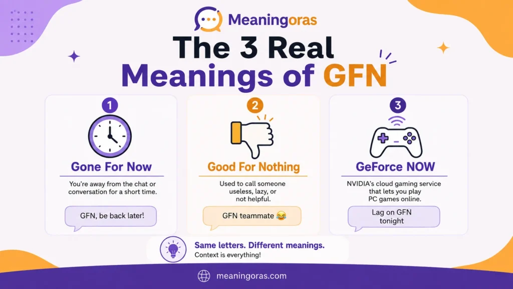 GFN Meaning in Text