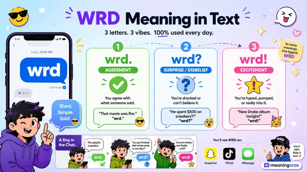 WRD Meaning in Text