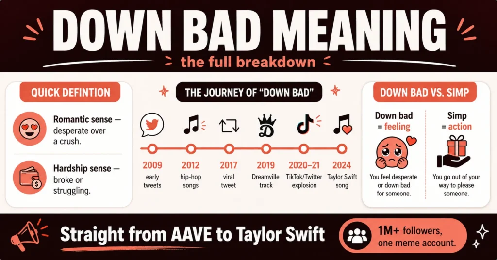 Down Bad Meaning 