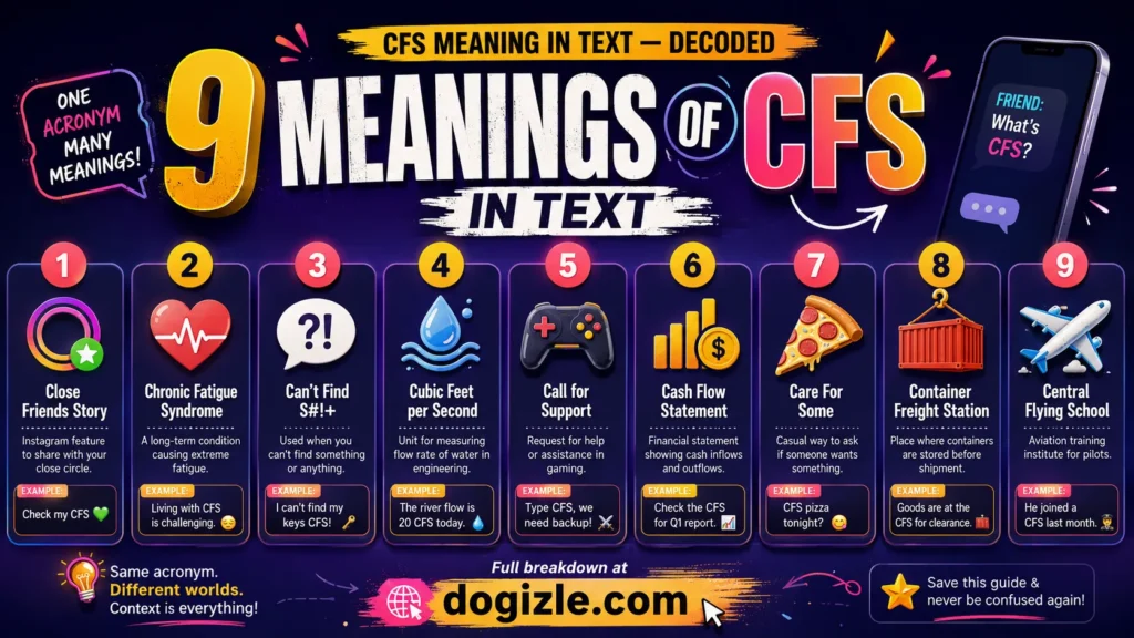  CFS Meaning in Text