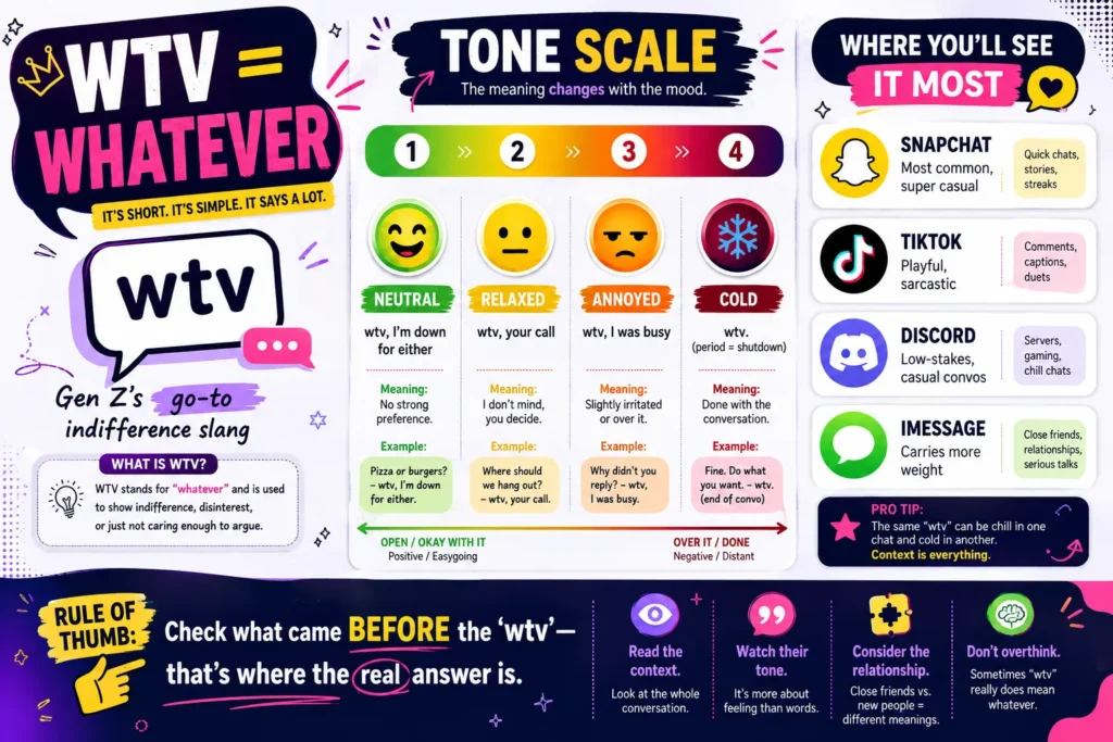 "WTV Meaning in Text