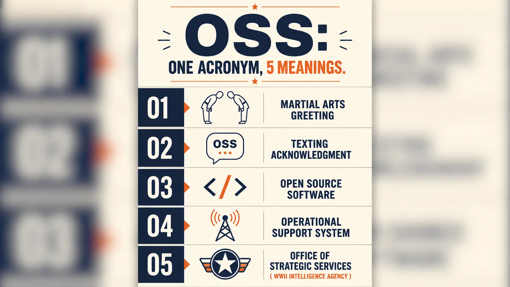 OSS Meaning in Text: