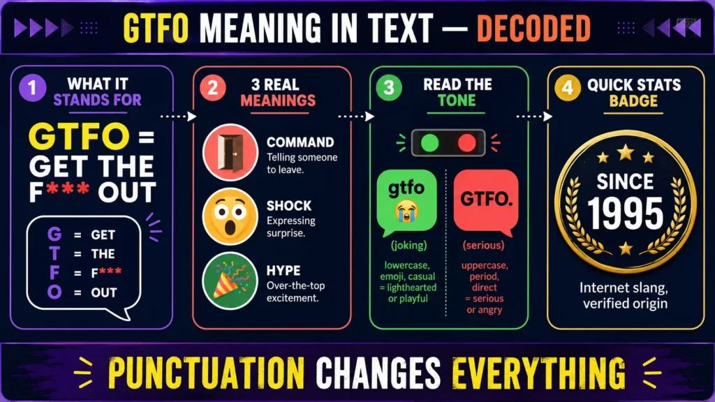 
GTFO Meaning in Text
